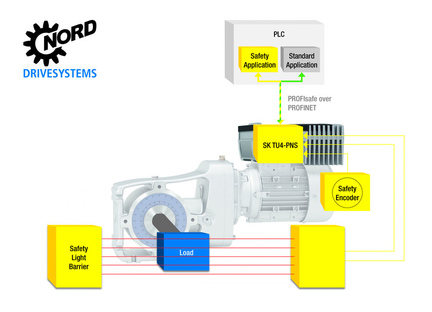 NORD DRIVESYSTEMS alla FMB 2019 con i suoi nuovi prodotti